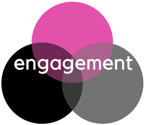 engagement for business